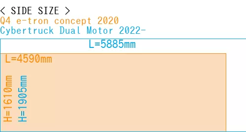 #Q4 e-tron concept 2020 + Cybertruck Dual Motor 2022-